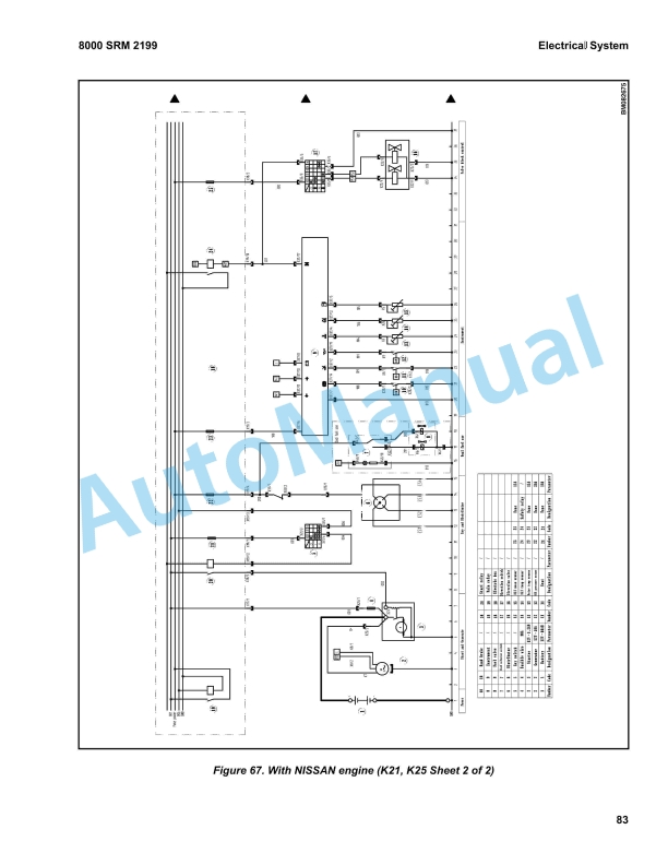 Hyster A3C1 H2.0UT, H2.5UT, H3.0UT, H3.5UT Service Manual 4259276 5 Hyster A3C1 H2.0UT, H2.5UT, H3.0UT, H3.5UT Service Manual 4259276 - Image 5
