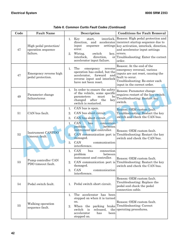 Alternative view of Hyster A3C4 J1.5UT, J2.0UT, J2.5UT, J3.0UT, J3.5UT Service Manual