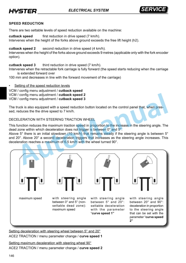 Hyster A406 (R1.4, R1.6) Service Manual 2 Hyster A406 (R1.4, R1.6) Service Manual - Image 2