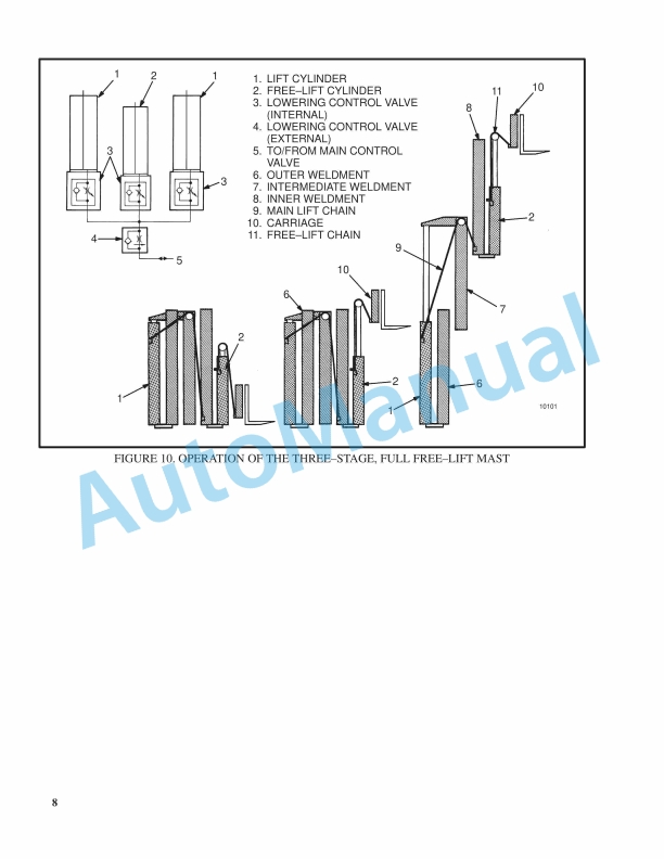 Hyster Alternator With Regulator Maintenance And Repair 4 Hyster Alternator With Regulator Maintenance And Repair - Image 4