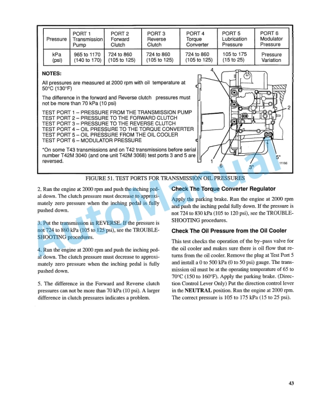 Alternative view of Hyster B010 (S25-35XL) Parts Manual