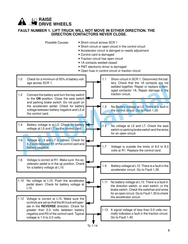 Alternative view of Hyster B108 (E30-60BS) Parts Manual