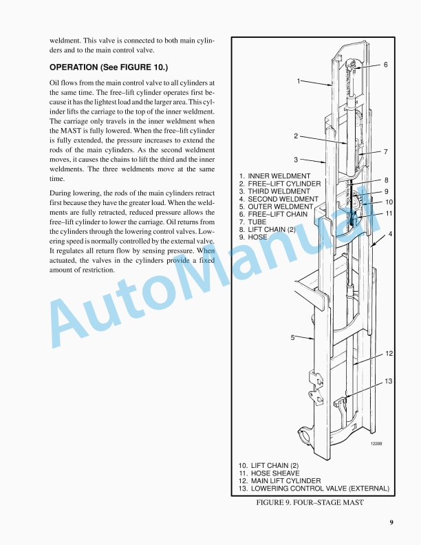 Hyster B177 (H2.00-3.00XL) Parts Manual 5 Hyster B177 (H2.00-3.00XL) Parts Manual - Image 5