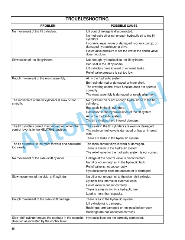 Hyster B187 (S2.00-3.00XL) Parts Manual 5 Hyster B187 (S2.00-3.00XL) Parts Manual - Image 5
