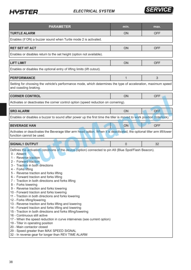 Alternative view of Hyster B418 (P1.6, P1.8, P2.0, P2.2) Service Manual