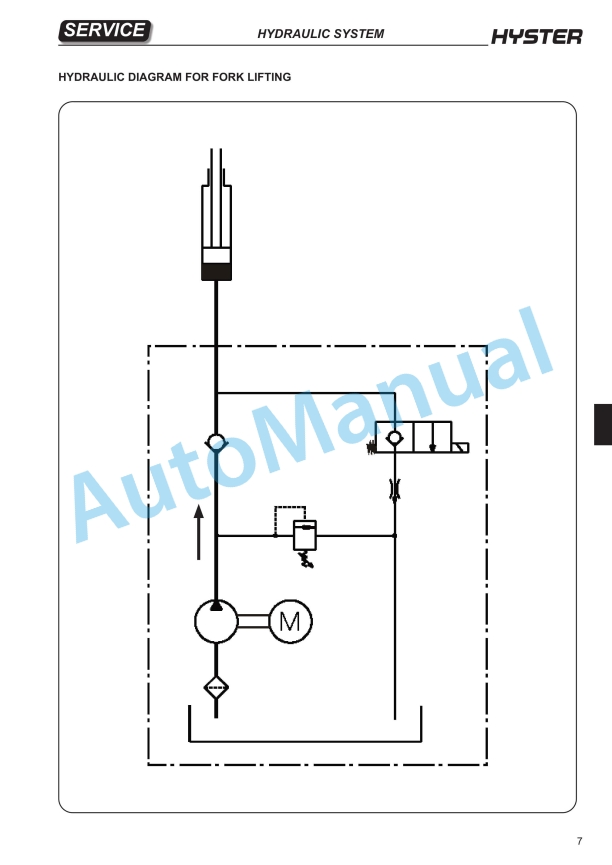 Hyster B418 (P1.6, P1.8, P2.0, P2.2) Service Manual 3 Hyster B418 (P1.6, P1.8, P2.0, P2.2) Service Manual - Image 3