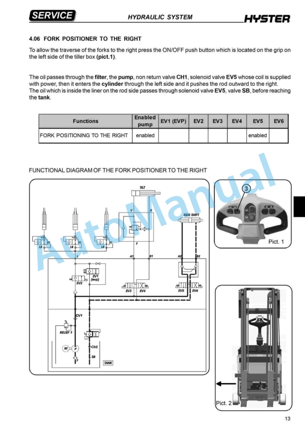 Alternative view of Hyster B447 (S1.0C, S1.2C, S1.5C) Service Manual