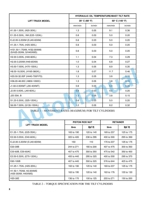 Alternative view of Hyster C010 (S1.50-2.00XMS) Service Manual