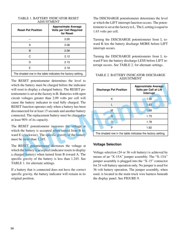 Alternative view of Hyster C098 (E3.50-5.50XL, E4.50XLS) Maintenance Schedule