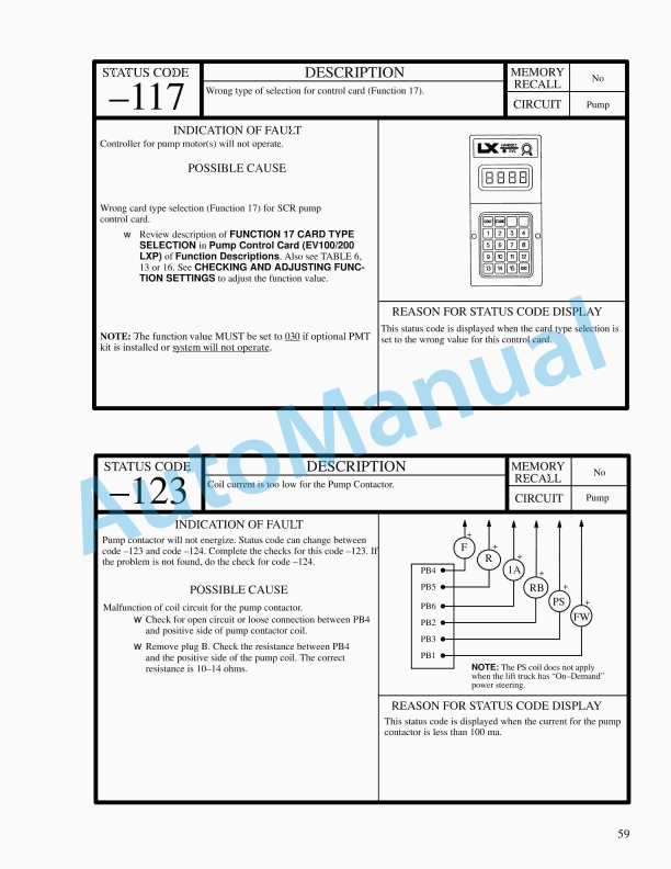 Alternative view of Hyster C098 (E3.50-5.50XL) Service Manual