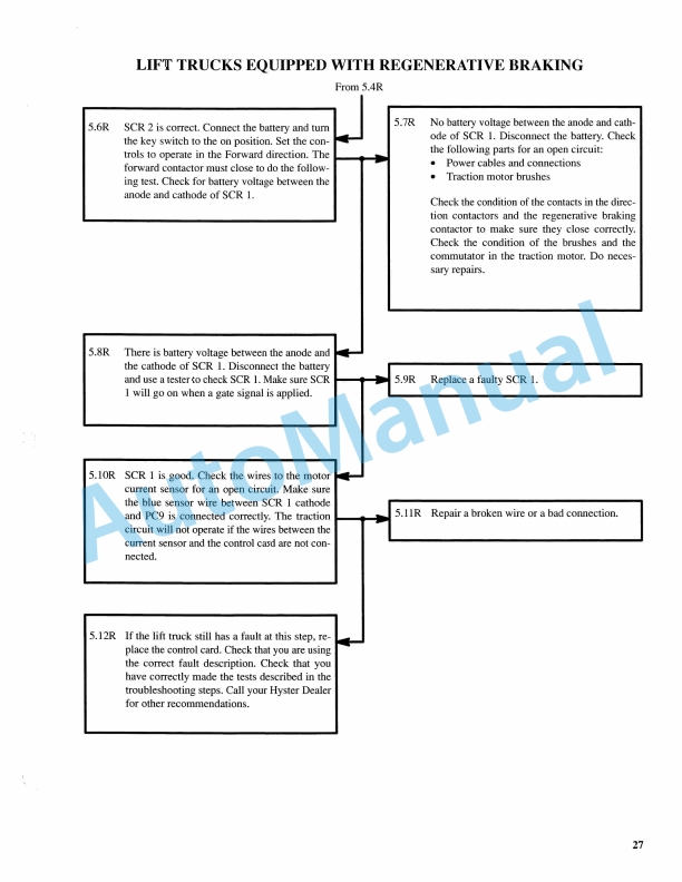 Alternative view of Hyster C098 (E70-120XL) Service Manual