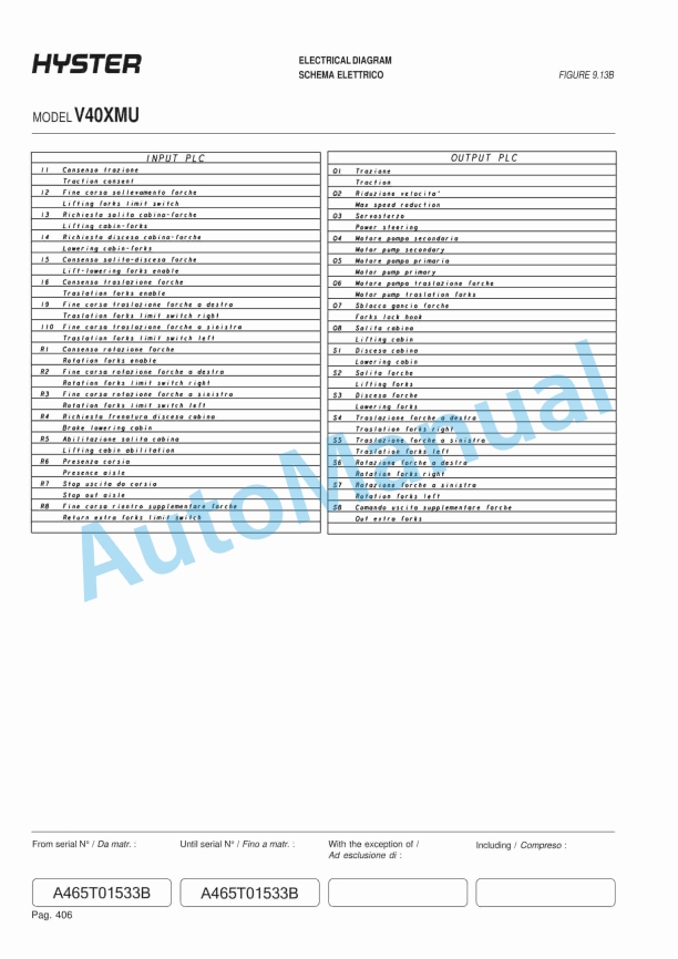 Alternative view of Hyster C1.0 to R30XMF2 Guide Wire Installation Maintenance And Repair