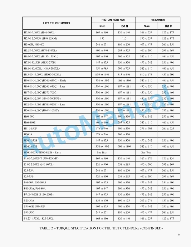 Hyster C117 (H36.00-48.00C) Service Manual 3 Hyster C117 (H36.00-48.00C) Service Manual - Image 3