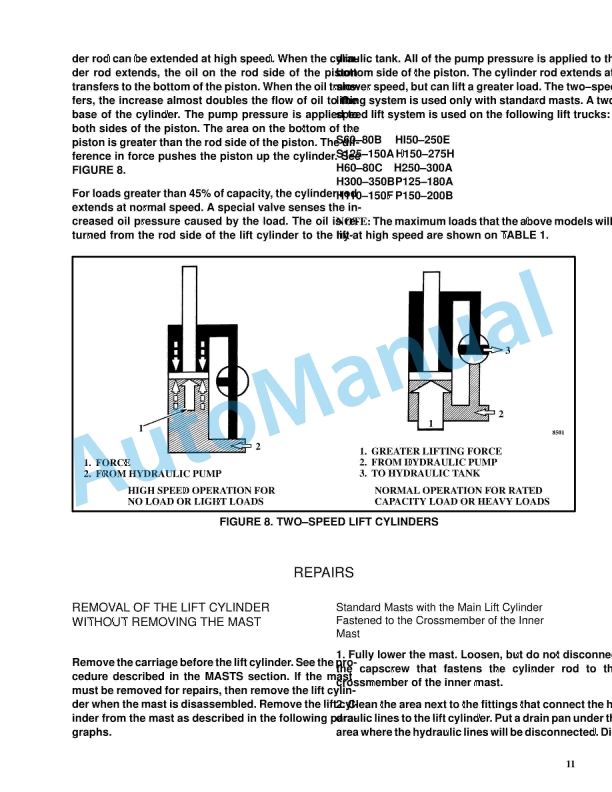 Hyster C117 (H36.00-48.00C) Service Manual 4 Hyster C117 (H36.00-48.00C) Service Manual - Image 4