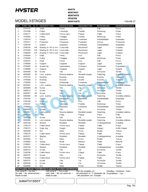Hyster C1.5B V35XMU Parts Manual 2 Hyster C1.5B V35XMU Parts Manual-2