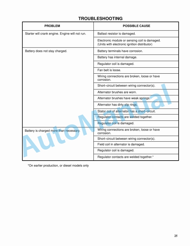 Hyster C177 (H40-60XL) Service Manual 3 Hyster C177 (H40-60XL) Service Manual - Image 3