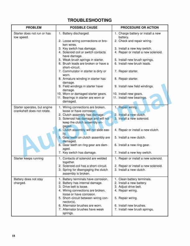 Hyster C177 (H40-60XL) Service Manual 5 Hyster C177 (H40-60XL) Service Manual - Image 5