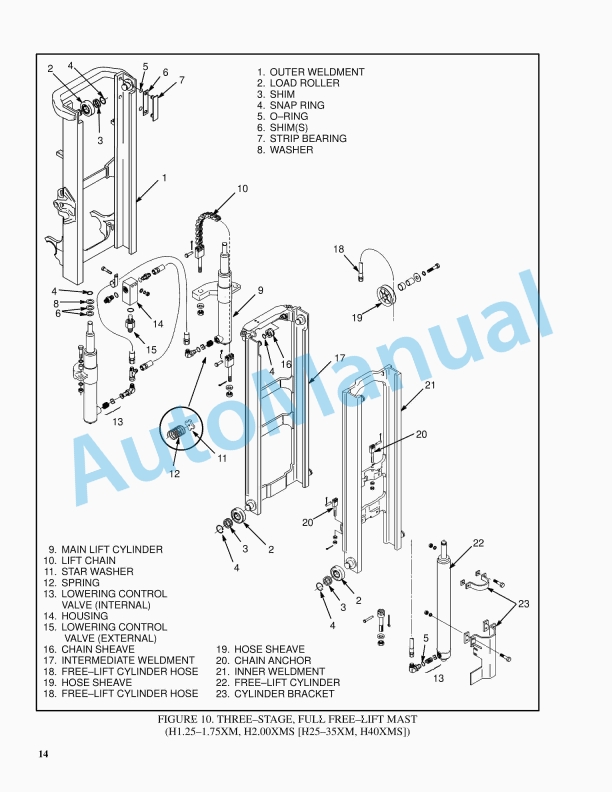 Hyster C187 (S2.00-3.00XL) Service Manual 5 Hyster C187 (S2.00-3.00XL) Service Manual - Image 5