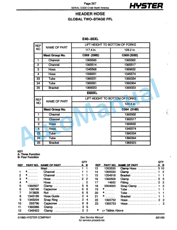 Hyster E40XL, E50XL, E55XL, E60XL (C108) Electric Parts Manual-5