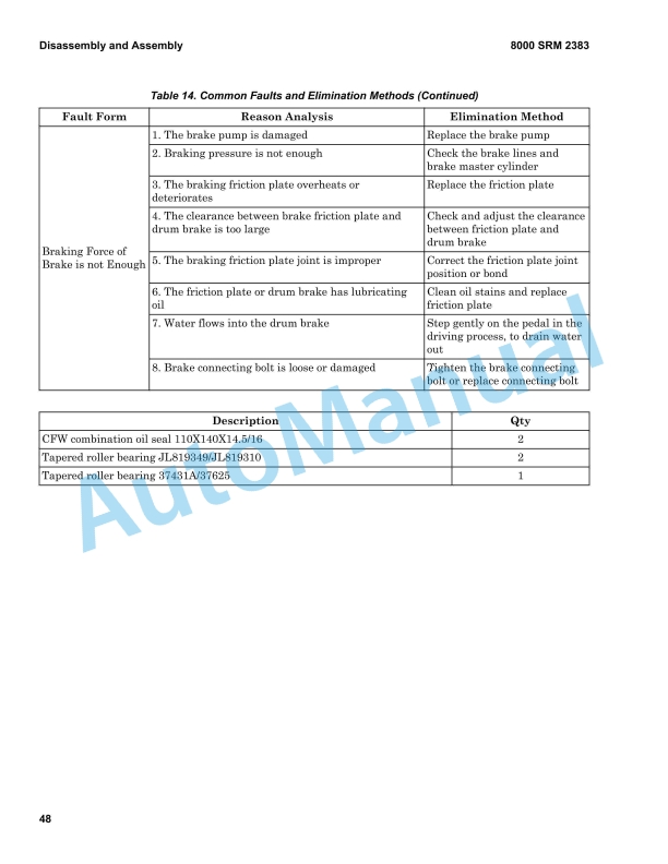 Hyster F1.8UT 4WD, F2.5UT 4WD, F3.5UT 4WD Service Manual 4322486 2 Hyster F1.8UT 4WD, F2.5UT 4WD, F3.5UT 4WD Service Manual 4322486 - Image 2