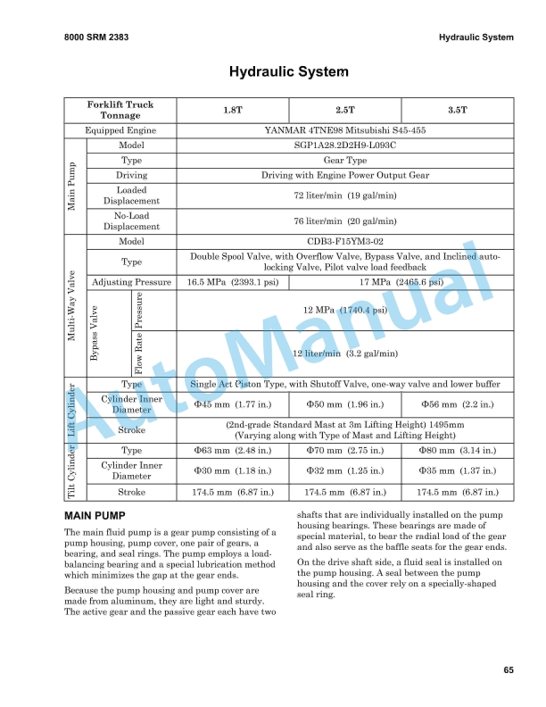 Hyster F1.8UT 4WD, F2.5UT 4WD, F3.5UT 4WD Service Manual 4322486 3 Hyster F1.8UT 4WD, F2.5UT 4WD, F3.5UT 4WD Service Manual 4322486 - Image 3