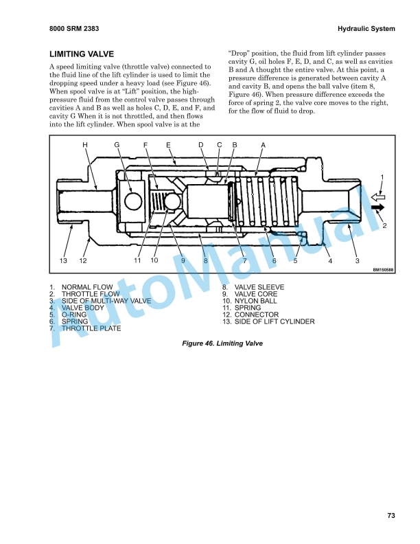 Hyster F1.8UT 4WD, F2.5UT 4WD, F3.5UT 4WD Service Manual 4322486 4 Hyster F1.8UT 4WD, F2.5UT 4WD, F3.5UT 4WD Service Manual 4322486 - Image 4