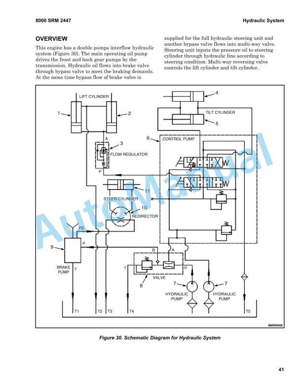 Hyster F5.0UT (F100UT) Service Manual 4310285 3 Hyster F5.0UT (F100UT) Service Manual 4310285 - Image 3