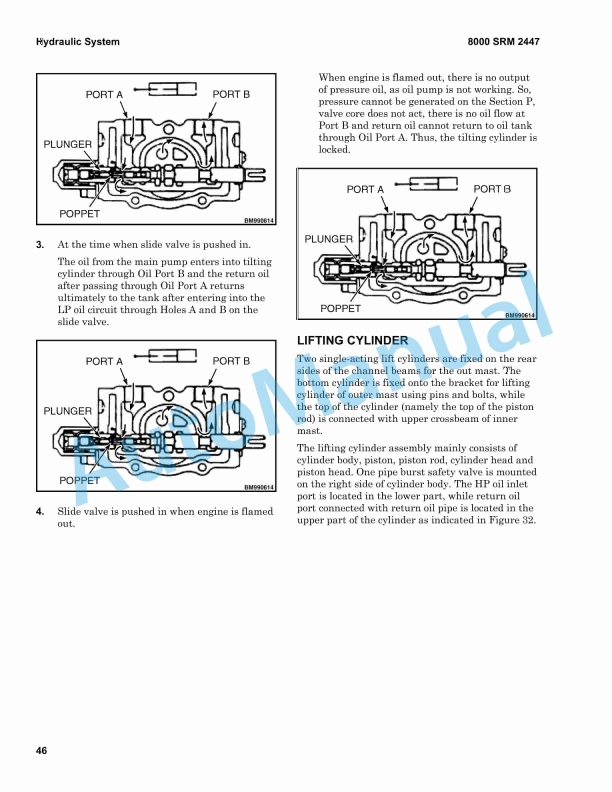 Hyster F5.0UT (F100UT) Service Manual 4310285 4 Hyster F5.0UT (F100UT) Service Manual 4310285 - Image 4