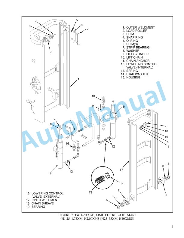 Hyster G160 (J1.60-1.80-2.00XMT) Service Manual 3 Hyster G160 (J1.60-1.80-2.00XMT) Service Manual - Image 3