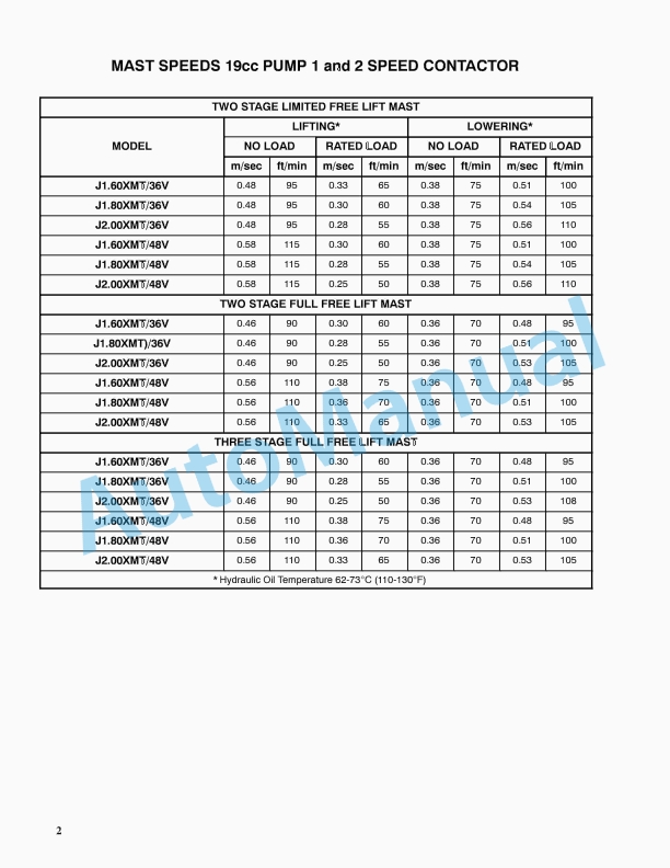 Hyster G160 (J1.60-1.80-2.00XMT) Service Manual 5 Hyster G160 (J1.60-1.80-2.00XMT) Service Manual - Image 5