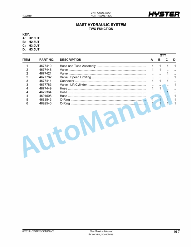 Hyster H2.0UT, H2.5UT, H3.0UT, H3.5UT (A3C1) Parts Manual 5 Hyster H2.0UT, H2.5UT, H3.0UT, H3.5UT (A3C1) Parts Manual - Image 5