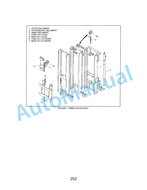 Hyster H2.50-3.00DX (A966) Service Manual 3 Hyster H2.50-3.00DX (A966) Service Manual-3