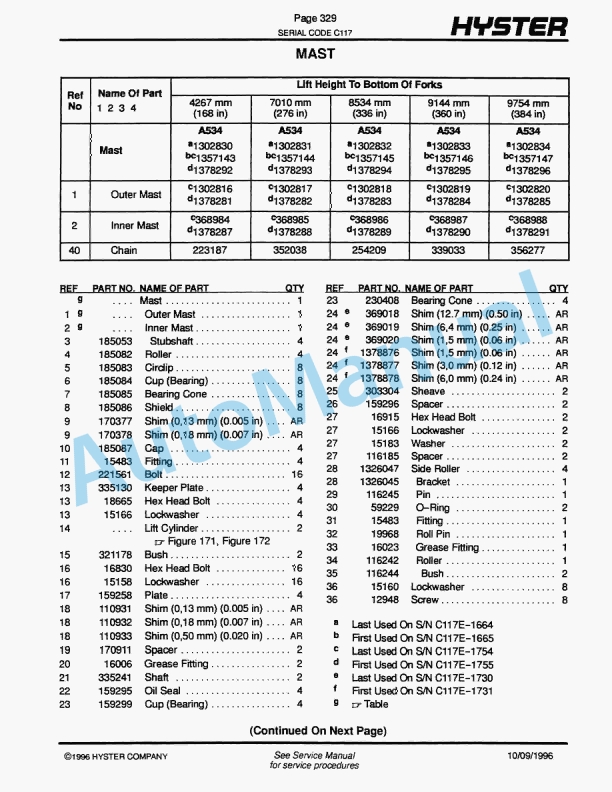 Hyster H36.00-40.00-44.00C, H48.00CH (C117) Challenger Parts Manual-4