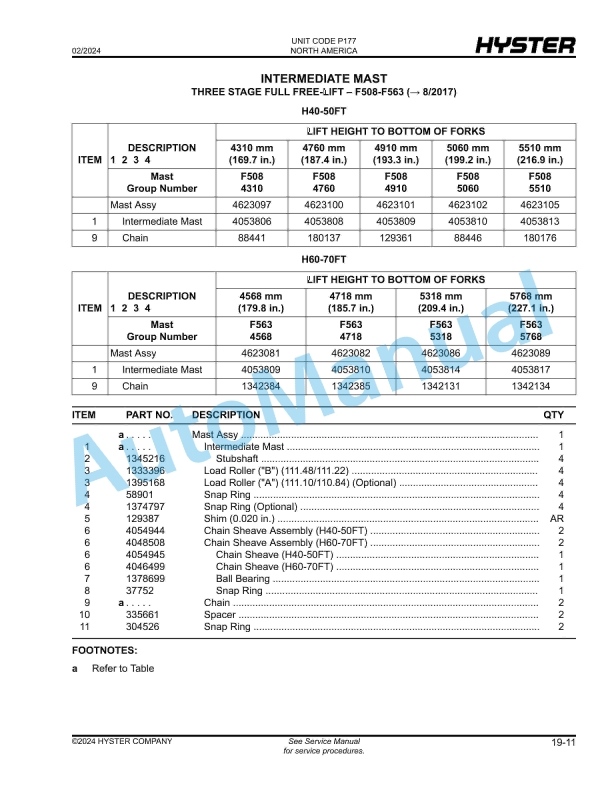 Hyster H40-50-60-70FT (P177) Parts Manual 5 Hyster H40-50-60-70FT (P177) Parts Manual - Image 5