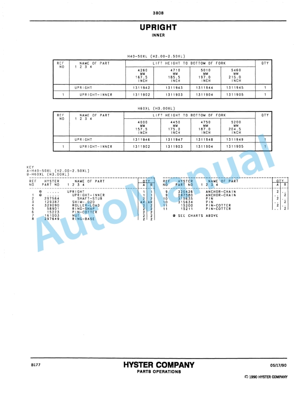 Hyster H40-50-60XL, H2.00-2.50-3.00XL (B177) Challenger Parts Manual-3