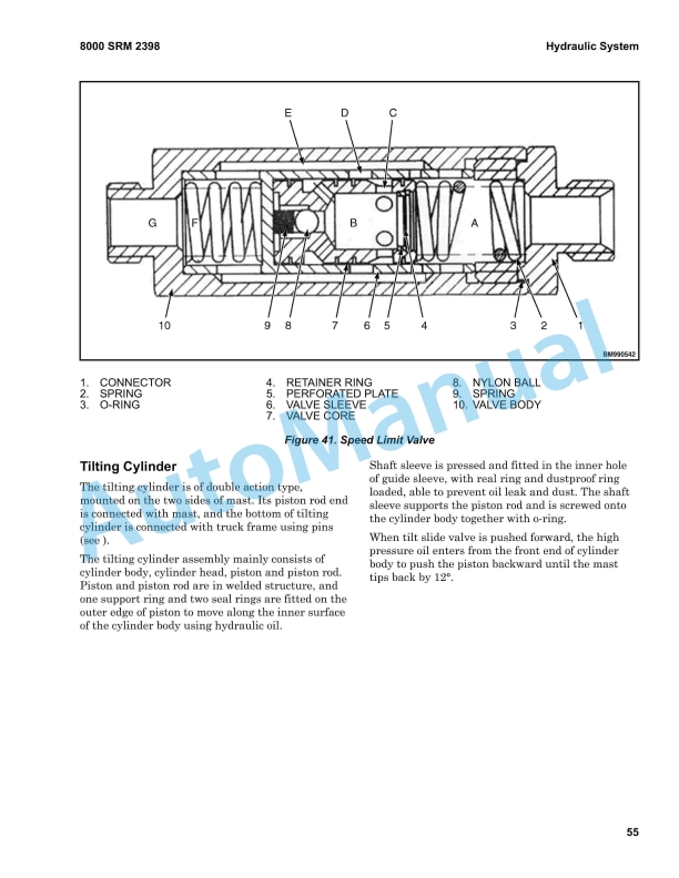 Hyster H4.0UT, H4.5UT, H5.0UT, H5.0UT6, H6.0UT6, H7.0UT6 Service Manual 4313915 3 Hyster H4.0UT, H4.5UT, H5.0UT, H5.0UT6, H6.0UT6, H7.0UT6 Service Manual 4313915 - Image 3