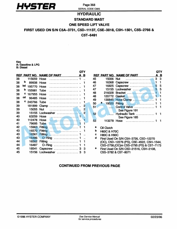 Hyster H60-70-80-90C (C005) Challenger Parts Manual 3 Hyster H60-70-80-90C (C005) Challenger Parts Manual-3