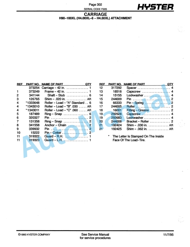 Hyster H70-110XL, H90XLS (F5) Challenger Parts Manual-4