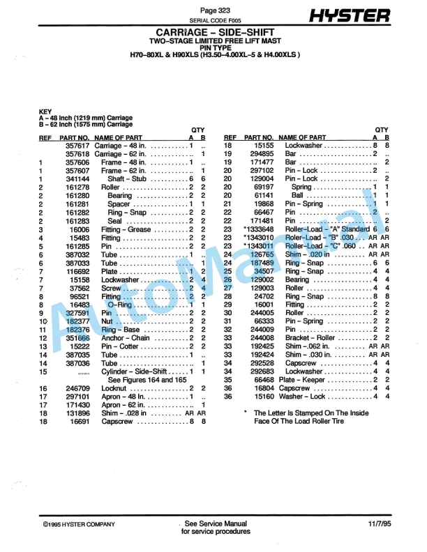 Hyster H70-110XL, H90XLS (F5) Challenger Parts Manual-5