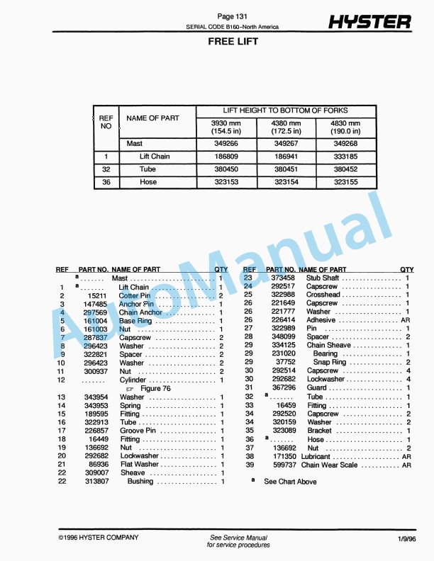 Hyster J25-35B, J30BS (B160) Electric Parts Manual 4 Hyster J25-35B, J30BS (B160) Electric Parts Manual-4