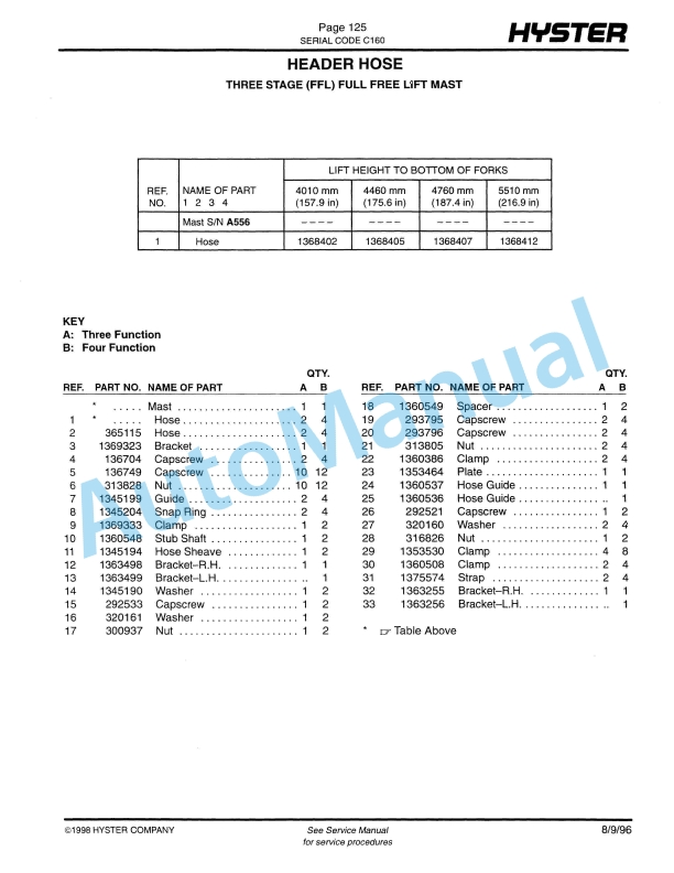 Hyster J30-35-40XMT (C160) Electric Parts Manual-3