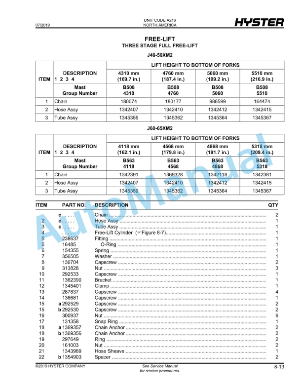 Hyster J40-60XM2 (A216) Electric Parts Manual 3 Hyster J40-60XM2 (A216) Electric Parts Manual - Image 3