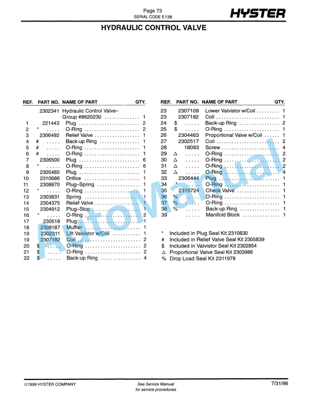 Hyster N30, 40, 45XMR, N25, 30XMDR, N50XMA (E138) Electric Parts Manual-2