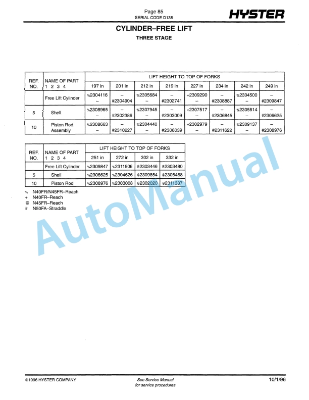Hyster N50FA, N40-45FR (D138) Electric Parts Manual-4