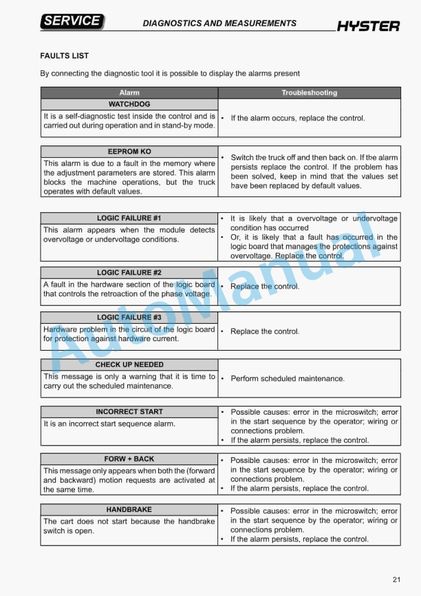 Hyster P2.0K-UT (A3B0) Pedestrian Pallet Truck Operation Manual-2