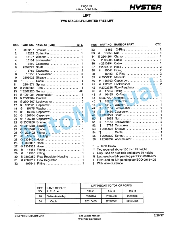 Hyster R30ES (B147) Electric Parts Manual 3 Hyster R30ES (B147) Electric Parts Manual-3