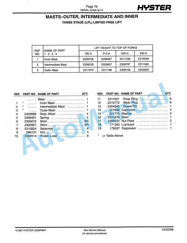 Hyster R30ES (B147) Electric Parts Manual 4 Hyster R30ES (B147) Electric Parts Manual-4