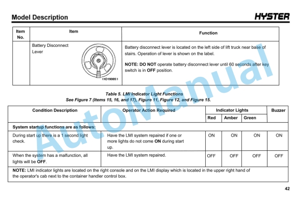Hyster RS45-27CH, RS45-31CH (A289) Reach Stacker Operating And Service Manual 3 Hyster RS45-27CH, RS45-31CH (A289) Reach Stacker Operating And Service Manual - Image 3