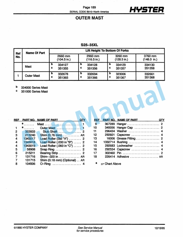 Hyster S25-30-35XL (B010) Spacesaver Parts Manual-5