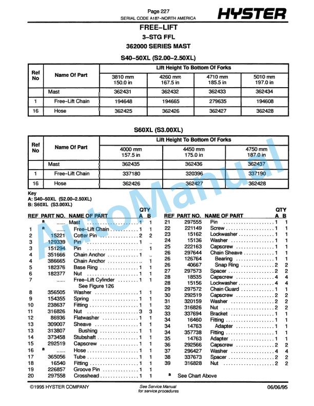 Hyster S40-50-60XL (A187) Spacesaver Parts Manual-3